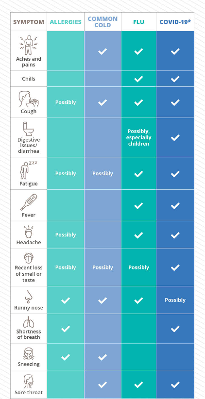 Covid19 Chart 